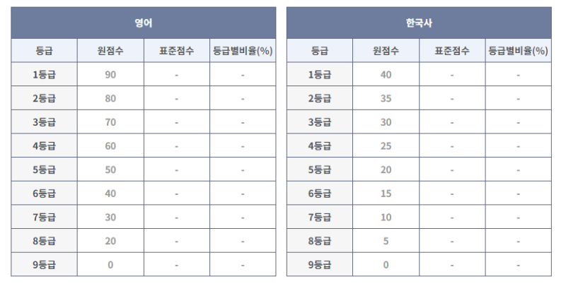 대성마이맥-고3-모고-등급컷