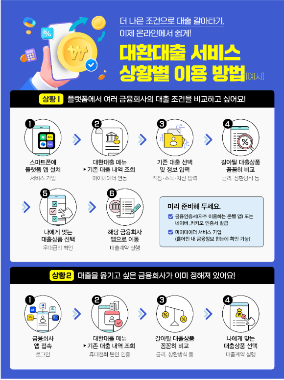 대환대출 서비스 상황별 이용방법