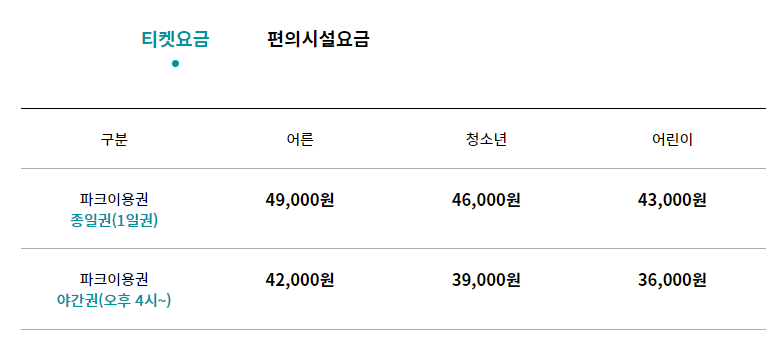 서울랜드 입장료