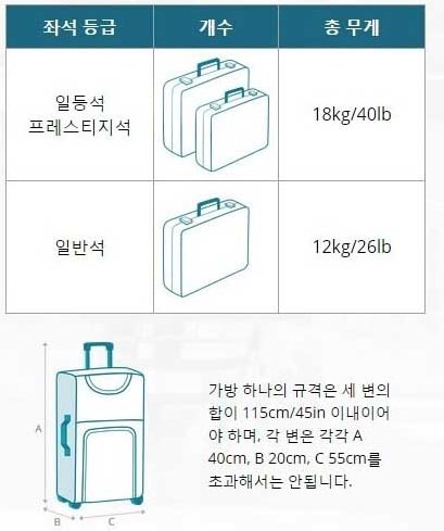 대한항공 기내용 캐리어 사이즈