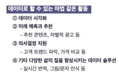  Day1. 데이터, 데이터베이스