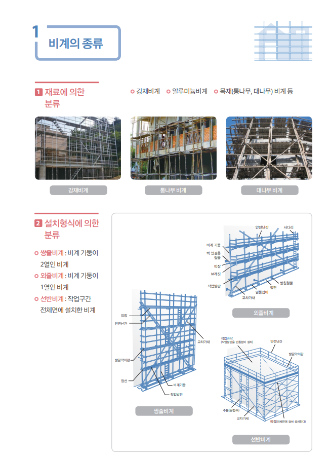 건설현장에서 사용되는 비계의 종류별 구분과 사진