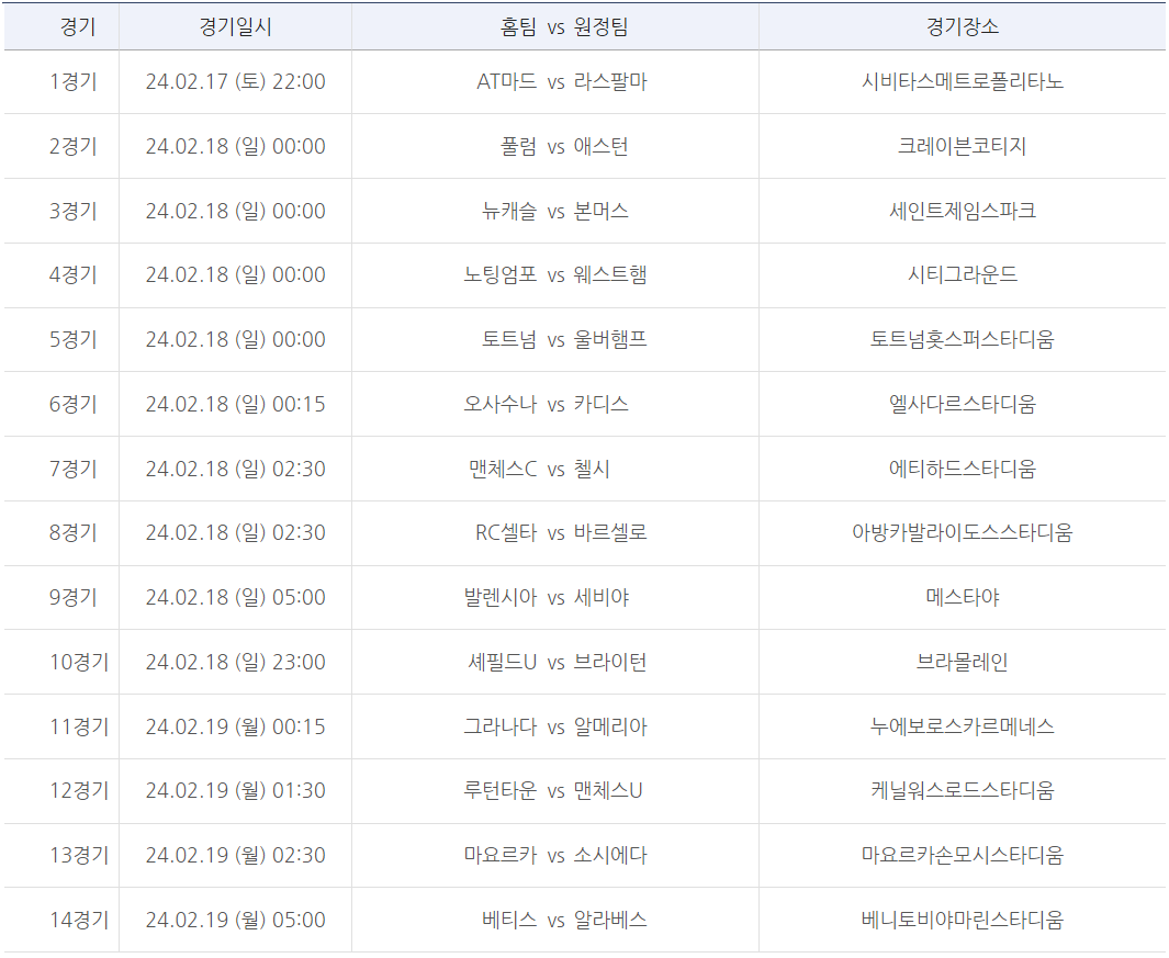 축구토토 승무패 9회차 대상경기