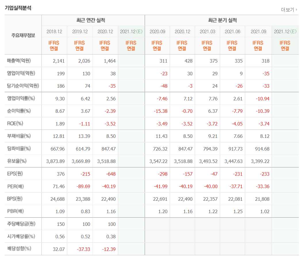 화장품 관련주식 정리