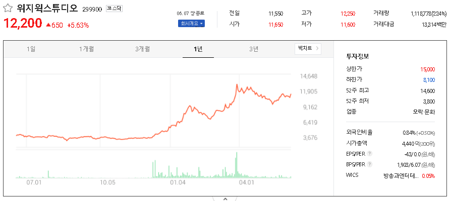  증강현실(AR) 관련주 대장주 TOP13