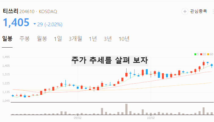 게임 관련주 대장주 테마주 주식 TOP5