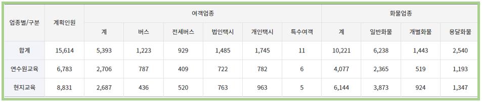 전북교통문화연수원-운수종사자-보수교육계획