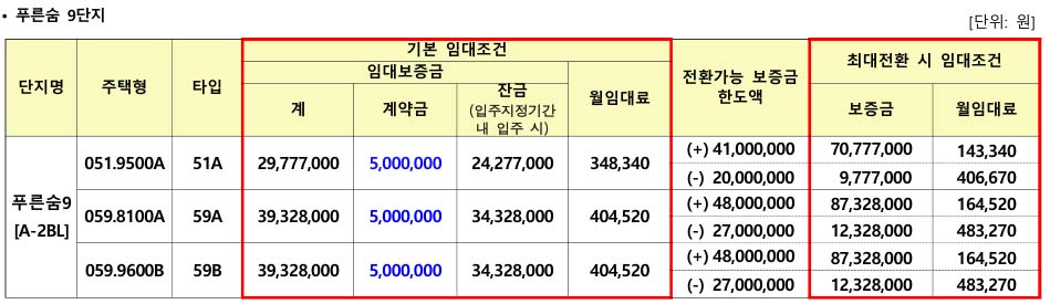 원주푸른숨LH9단지 공공임대 임대조건