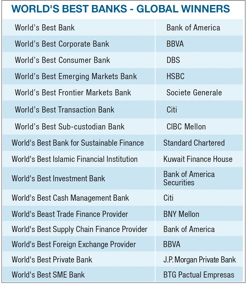 2023년 세계 최고의 은행들 World&#39;s Best Banks 2023: Global Winners