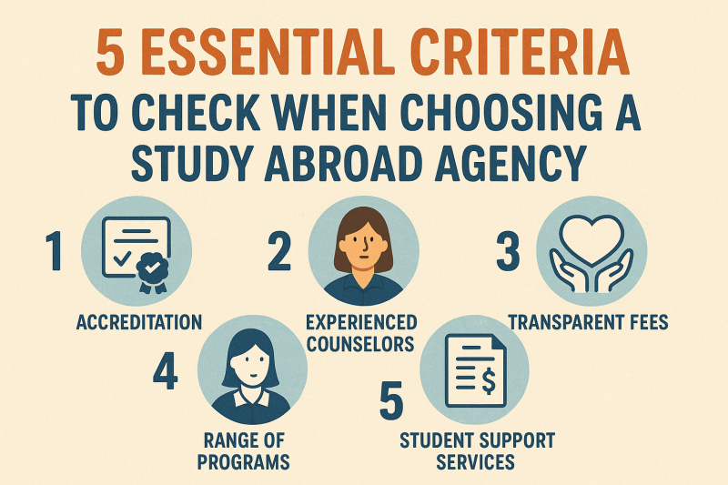 Infographic listing five essential criteria to check when choosing a study abroad agency, including accreditation, experienced counselors, transparent fees, range of programs, and student support.
