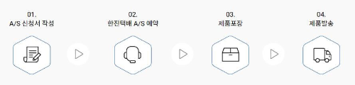 만도_AS절차