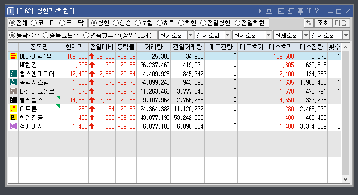  2020.09.28(월) 상승종목&하락종목!썸에이지. MP한강.칩스앤미디어한일진공 etc.