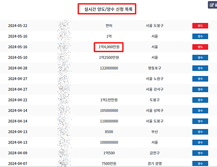 개인택시 시세