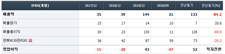 앱클론 주가 전망