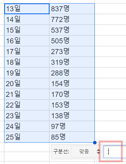 구글 시트: 셀 내용을 두 개로 분리하는 방법