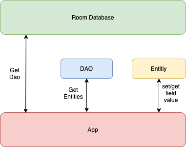 room_structure