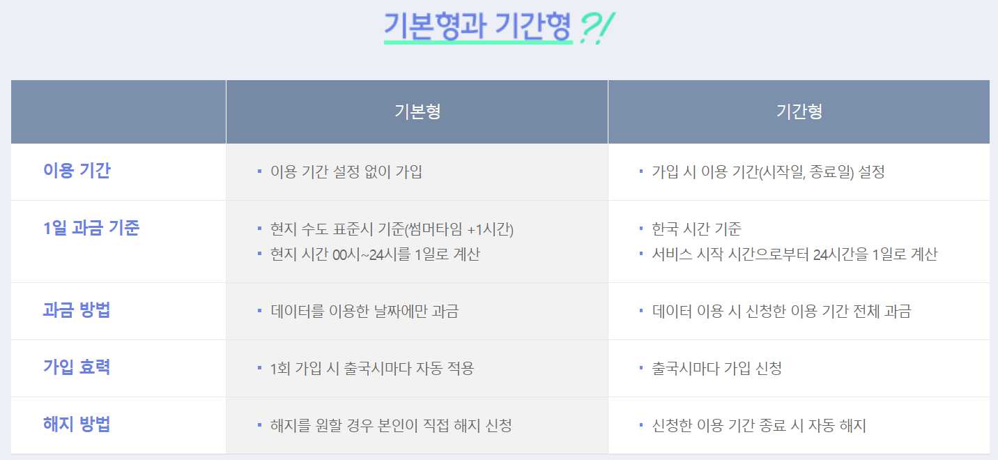 해외로밍