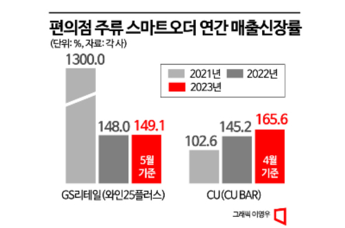 헤게모니 hegemony 주도권 패권 안토니오그람시 필리포스 2세 마르크스주의 과학적 사회주의