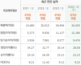 삼성바이오로직스 주가 전망 목표주가 배당금