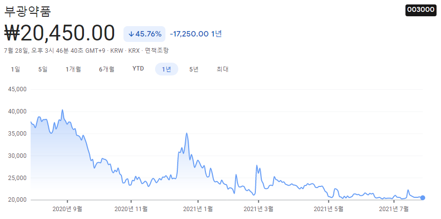 먹는-코로나-치료제-관련주