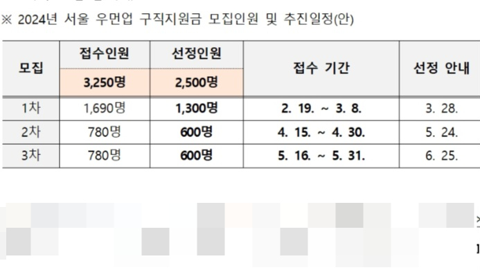 서울우먼업 지원금