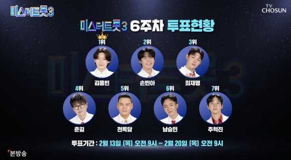 미스터트롯3 김용빈 1위