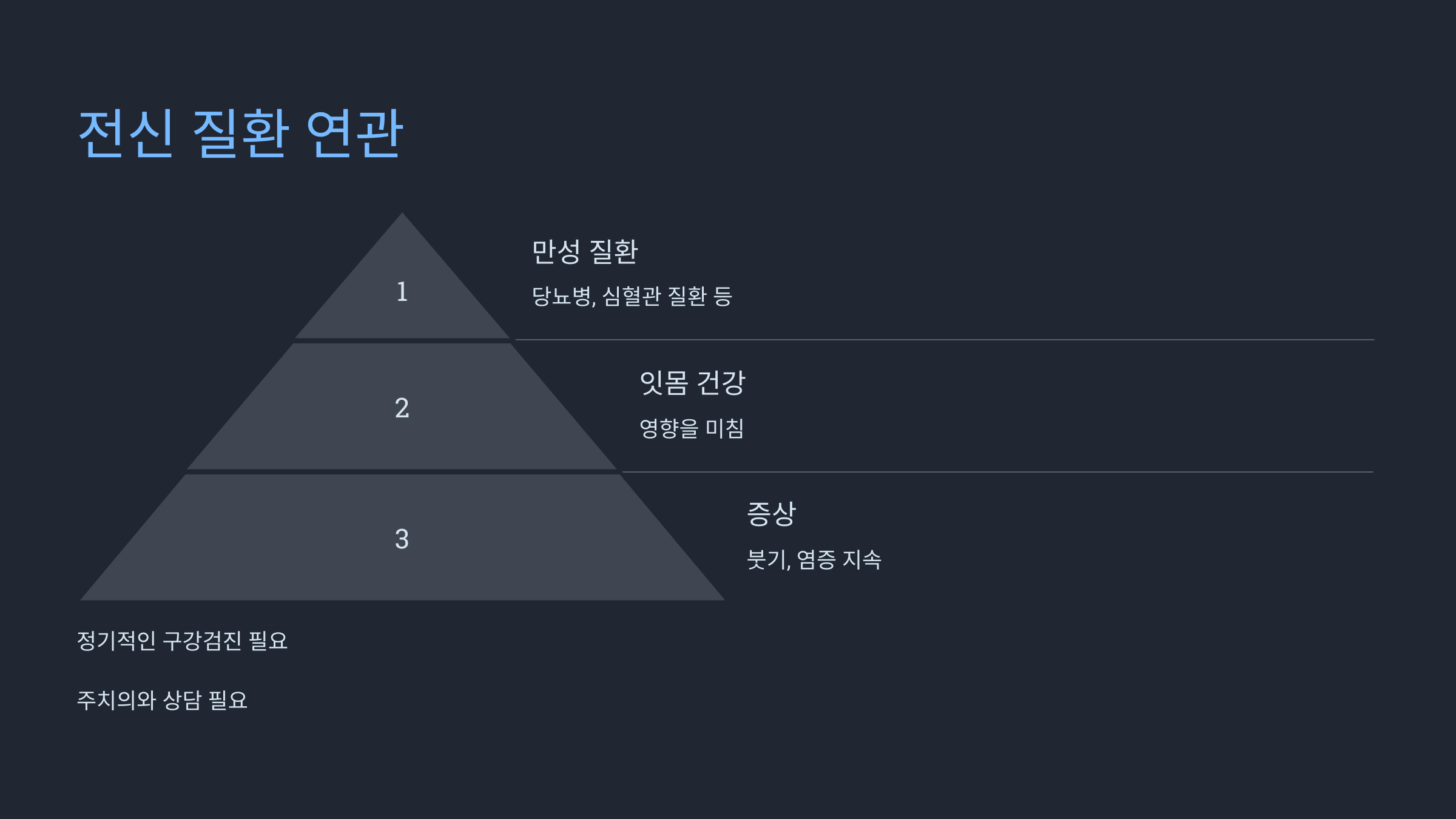 잇몸 부었을 때 전신 질환