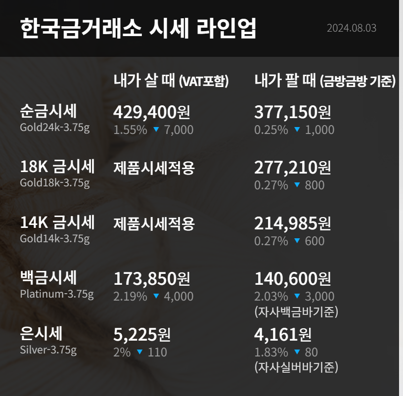 2024 금 시세 가격 동향