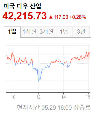 미국증시
