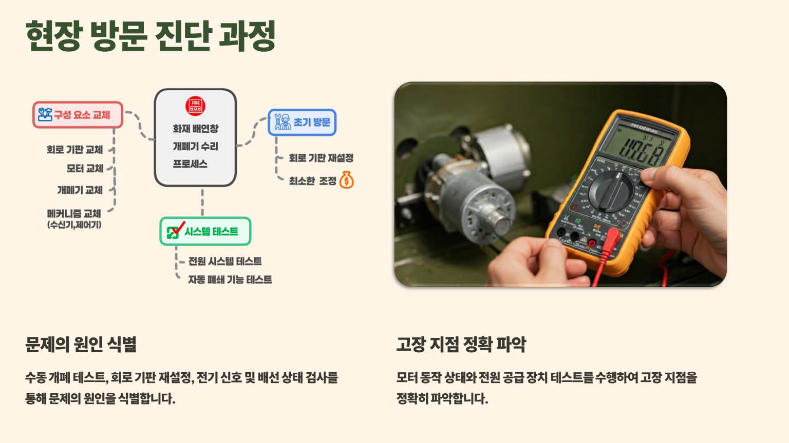 배연창 AS 현장 방문시 이뤄지는 진단 과정 입니다.