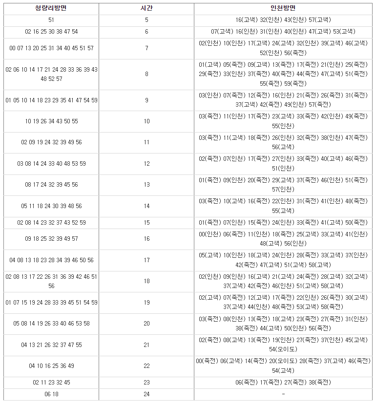 수인분당선 서울숲역 시간표