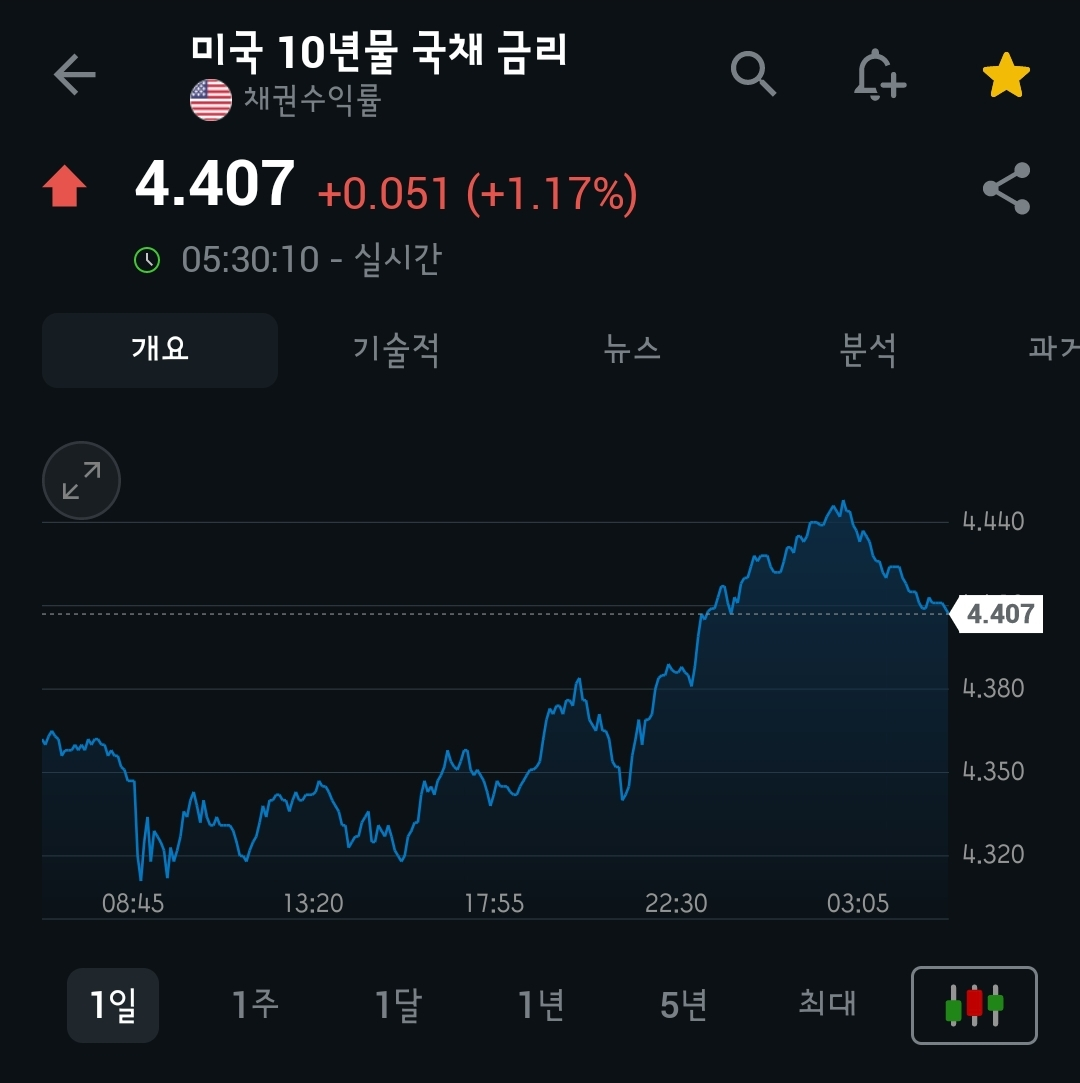 [6월 16일 미국 증시 현황]_아침 10분으로 美 증시 완벽 이해