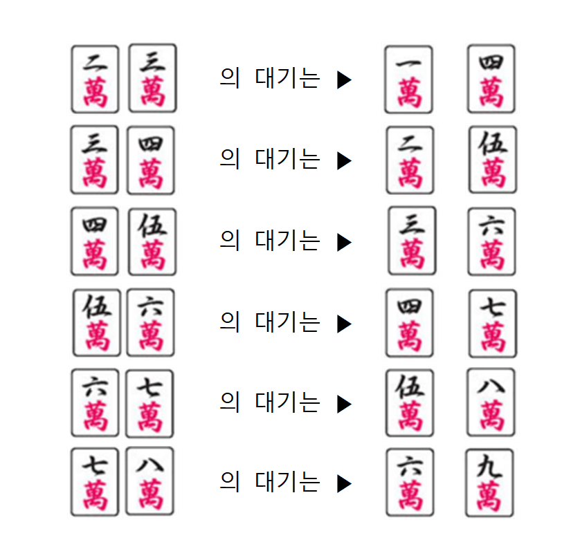 양면대기 스지의 6 패턴