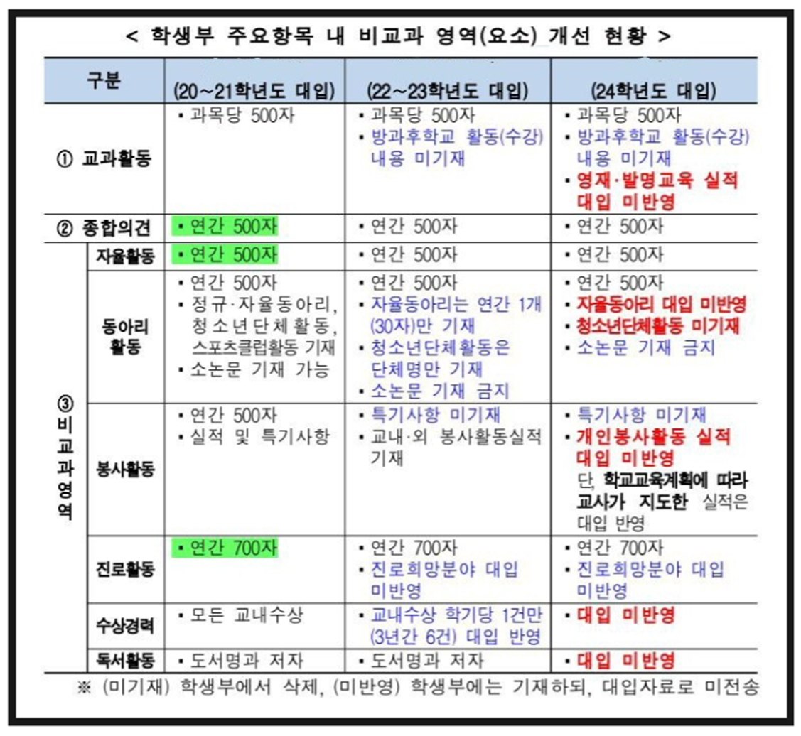 수능일정
