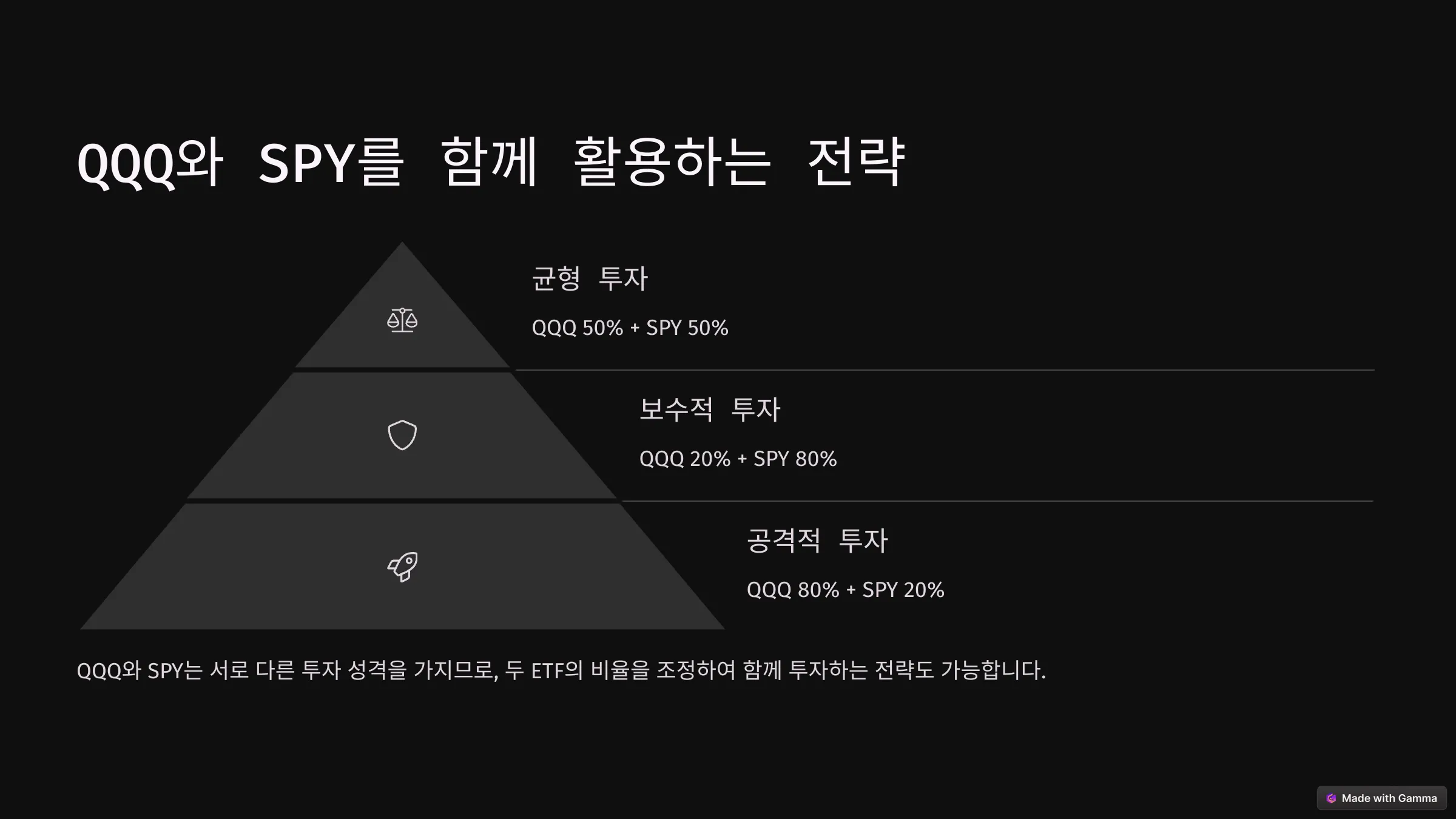 QQQ와 SPY를 함께 활용