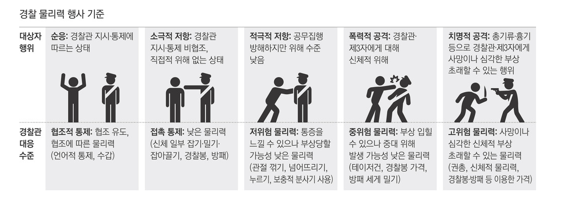 남경 범인 제압할 때 멀뚱히 서 있는 여경 행동 경찰청이 내논 입장(+오또케 논란 뜻)
