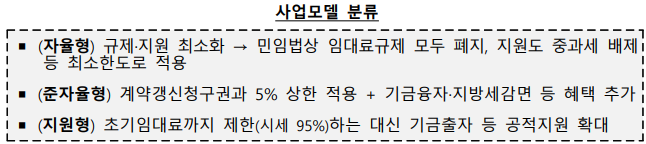 신유형 장기민간임대주택