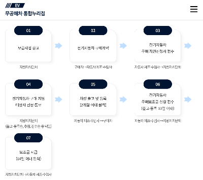 2025 전기차 보조금 신청절차