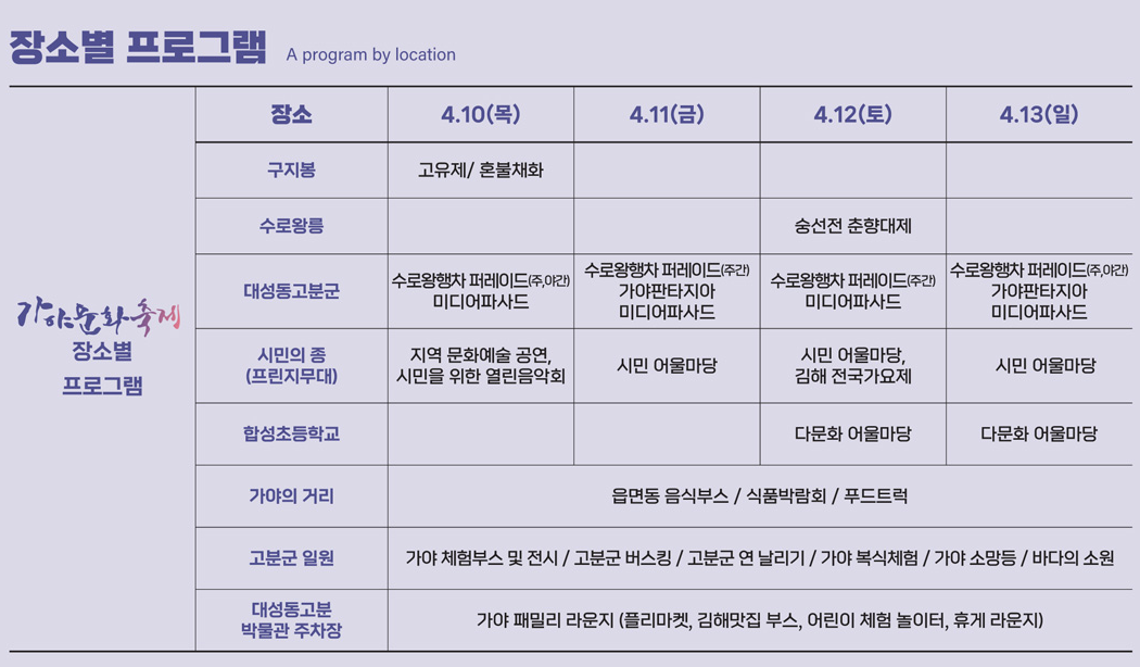 ✴️ 장소별 프로그램