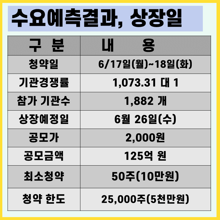 한국제15호스팩-수요예측-결과