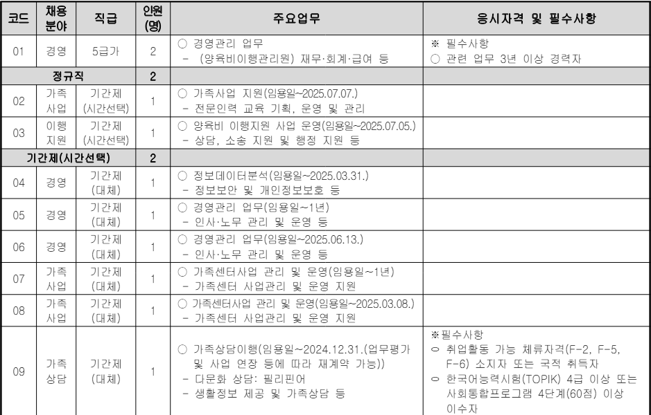 한국건강가정진흥원 직원 36명 채용