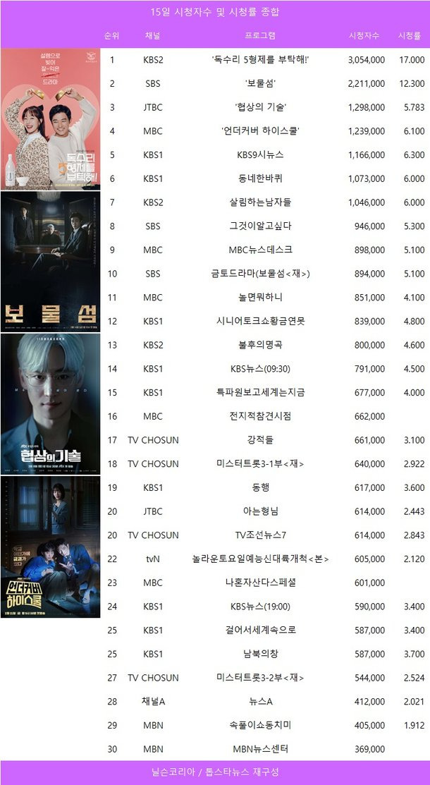 드라마 '보물섬'