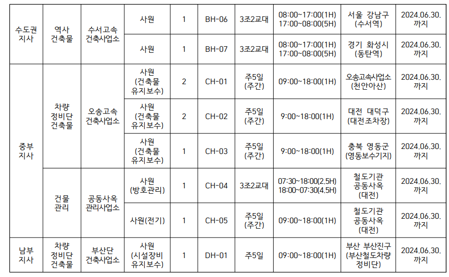 코레일테크 채용 235명