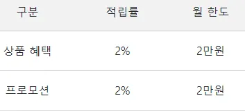 쿠팡 결제 적립률 표