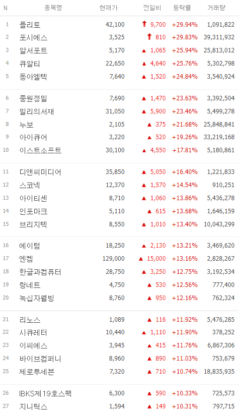 오늘주식시장-오늘의특징주-1월18일