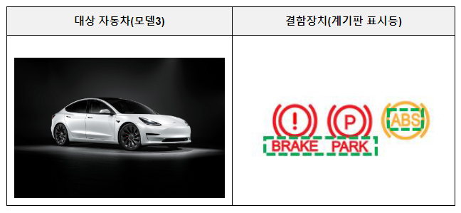  테슬라 · 기아 · 현대 등 자발적 시정조치(리콜)