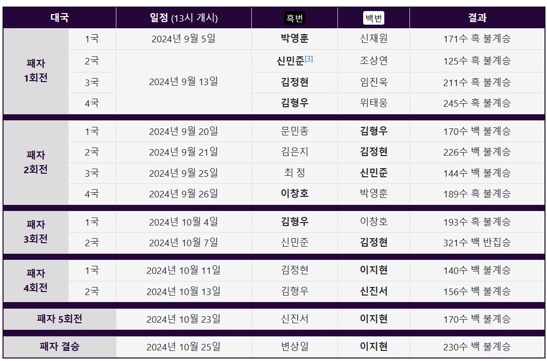 baduk-match-result