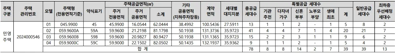 한신더휴-하이엔에듀포레-분양가-청약-평면도