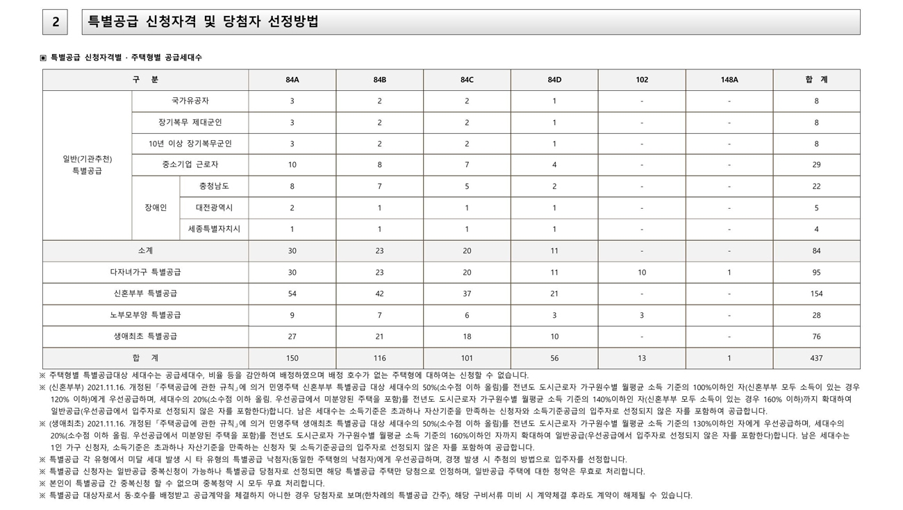 힐스테이트두정역-17