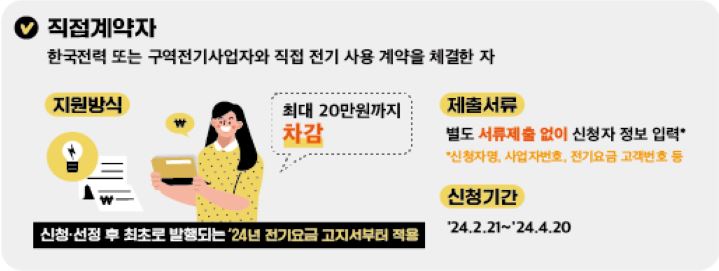 직접계약자 지원방식